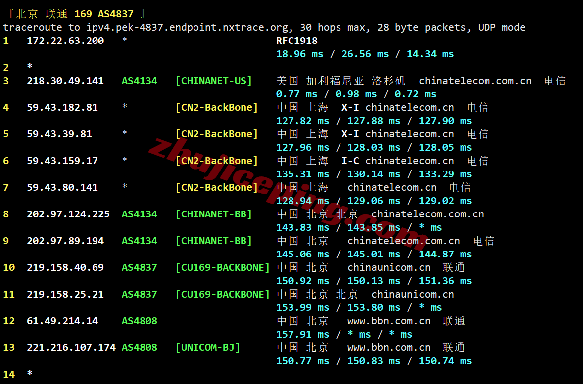 bwh6dc24 搬瓦工洛杉矶USCA_6机房VPS测评,CN2GIA+CMIN2,解锁TikTok/ChatGPT等