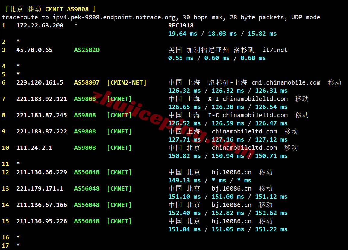 bwh6dc27 搬瓦工洛杉矶USCA_6机房VPS测评,CN2GIA+CMIN2,解锁TikTok/ChatGPT等