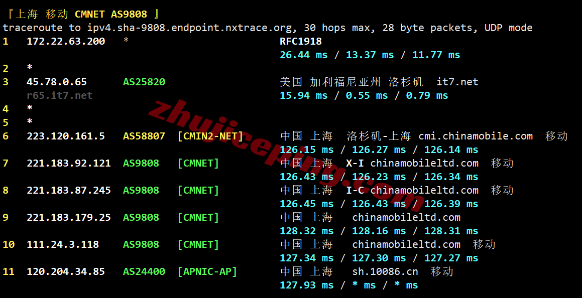 bwh6dc28 搬瓦工洛杉矶USCA_6机房VPS测评,CN2GIA+CMIN2,解锁TikTok/ChatGPT等