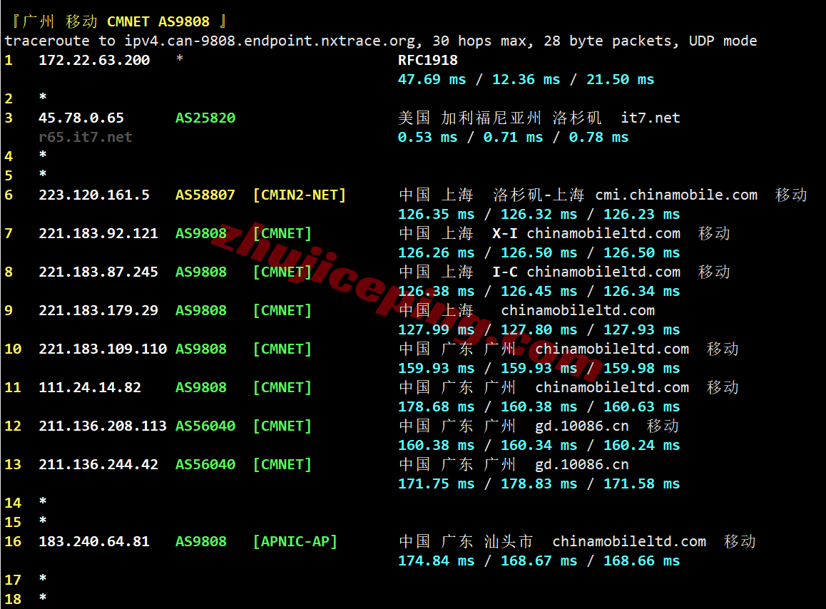 bwh6dc29 搬瓦工洛杉矶USCA_6机房VPS测评,CN2GIA+CMIN2,解锁TikTok/ChatGPT等