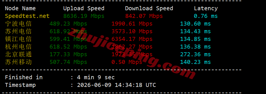 bwh6dc3 搬瓦工洛杉矶USCA_6机房VPS测评,CN2GIA+CMIN2,解锁TikTok/ChatGPT等