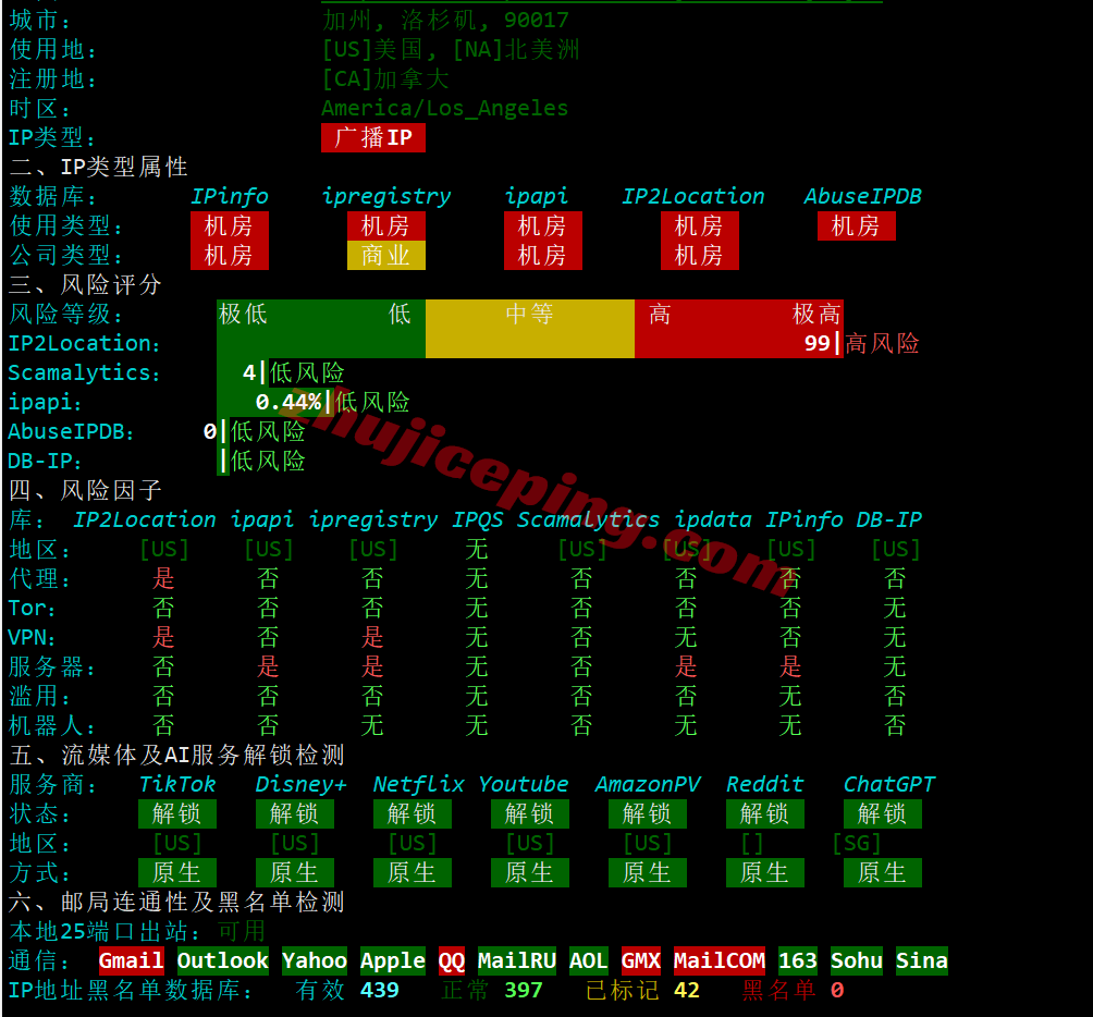 bwh6dc30 搬瓦工洛杉矶USCA_6机房VPS测评,CN2GIA+CMIN2,解锁TikTok/ChatGPT等