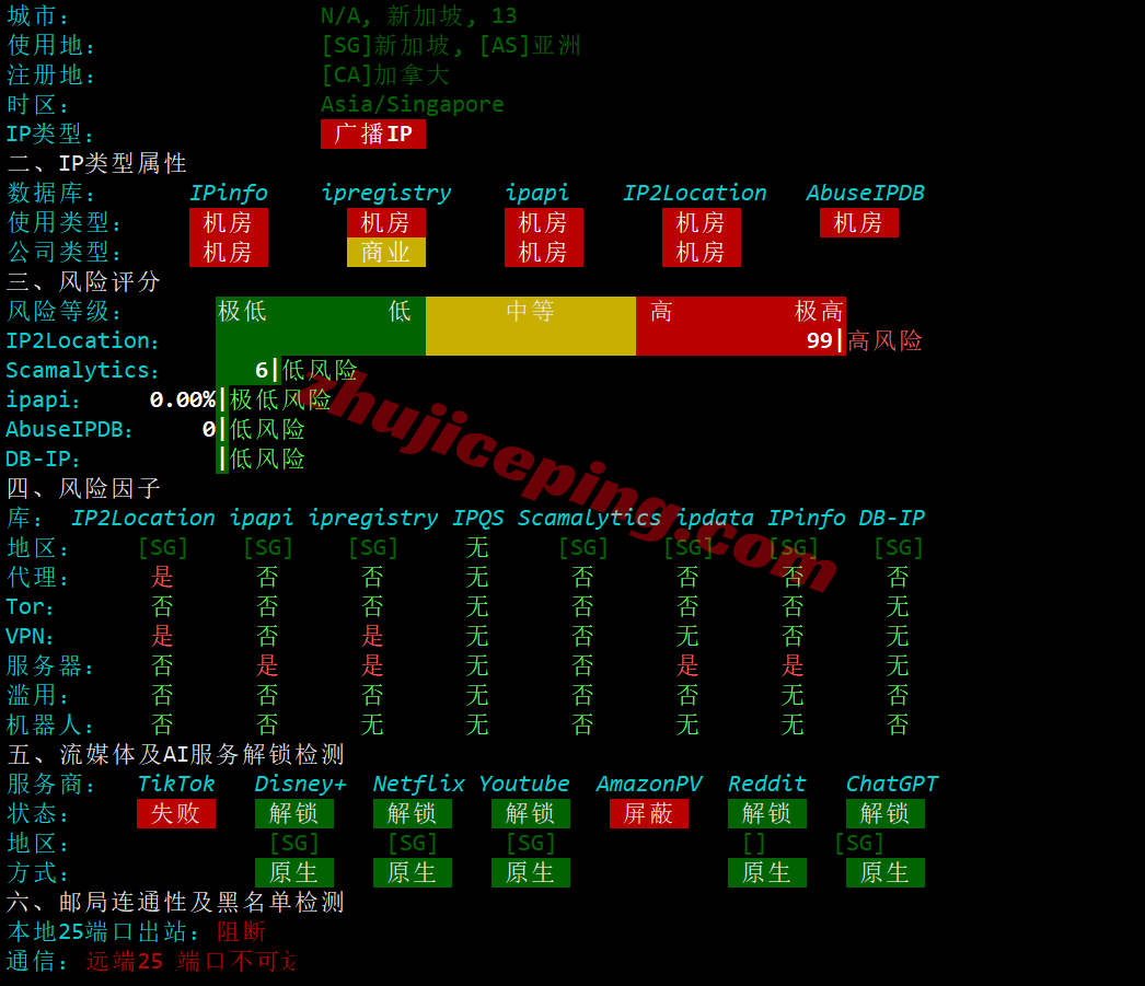 bwh6dc33 搬瓦工洛杉矶USCA_6机房VPS测评,CN2GIA+CMIN2,解锁TikTok/ChatGPT等