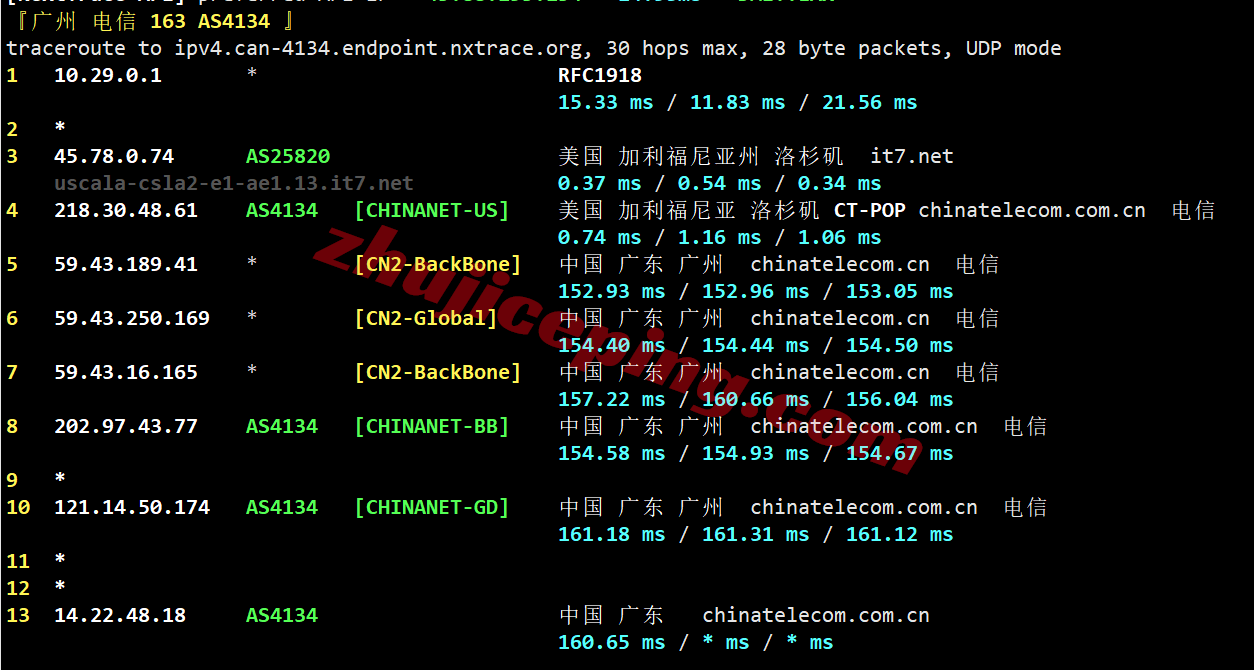 bwh9dc19 搬瓦工洛杉矶USCA_9机房VPS测评,解锁TikTok等,网络/性能都极佳