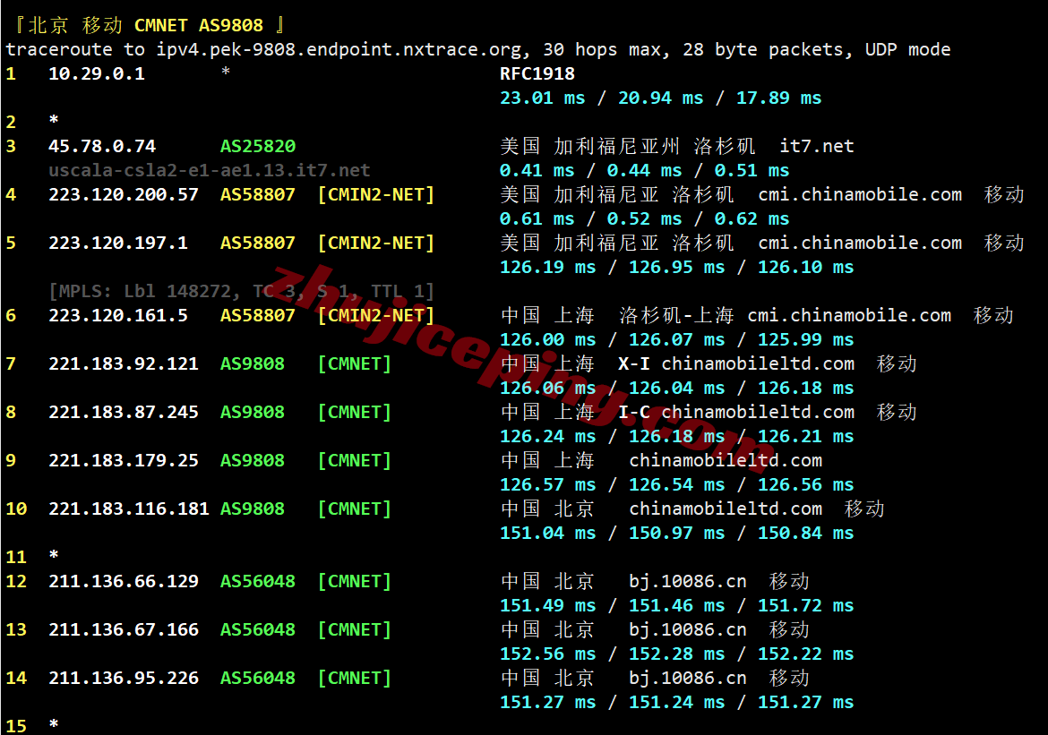 bwh9dc23 搬瓦工洛杉矶USCA_9机房VPS测评,解锁TikTok等,网络/性能都极佳