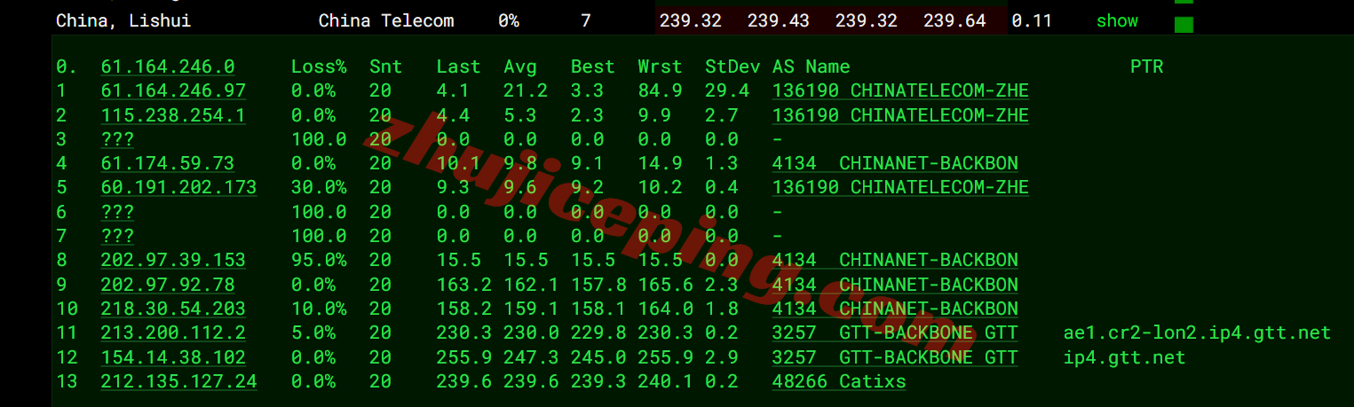 gc9uk18 详细测评goodlyclouds英国VPS：住宅双ISP IP、AS9929高端网络，速度快/解锁流媒体