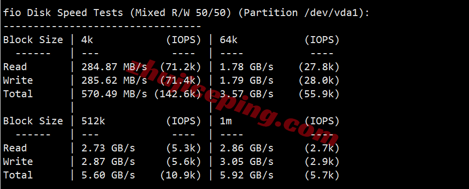 gc9uk2 详细测评goodlyclouds英国VPS：住宅双ISP IP、AS9929高端网络，速度快/解锁流媒体