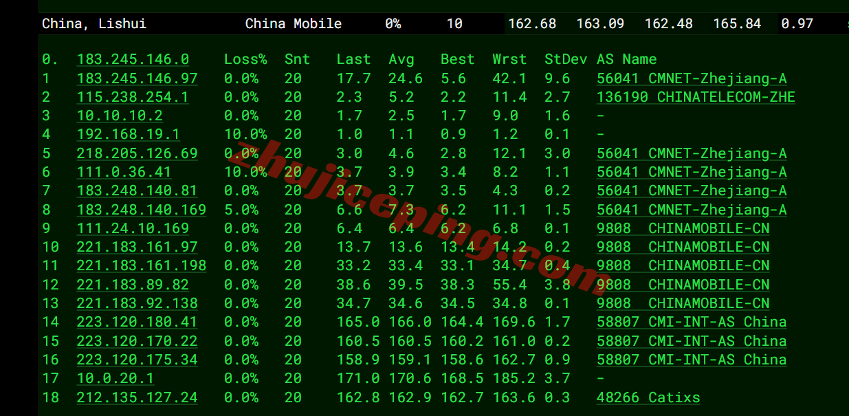 gc9uk20 详细测评goodlyclouds英国VPS：住宅双ISP IP、AS9929高端网络，速度快/解锁流媒体