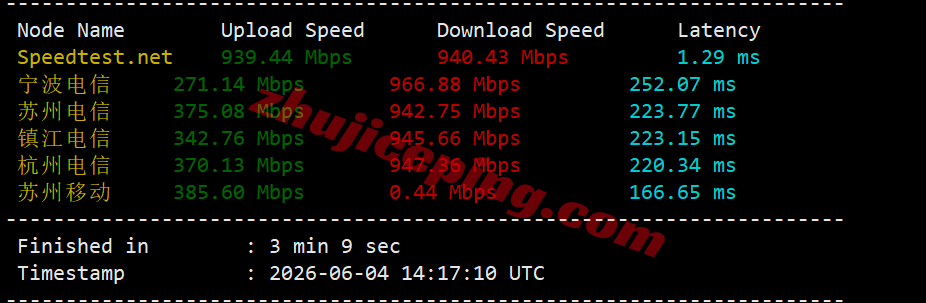 gc9uk3 详细测评goodlyclouds英国VPS：住宅双ISP IP、AS9929高端网络，速度快/解锁流媒体