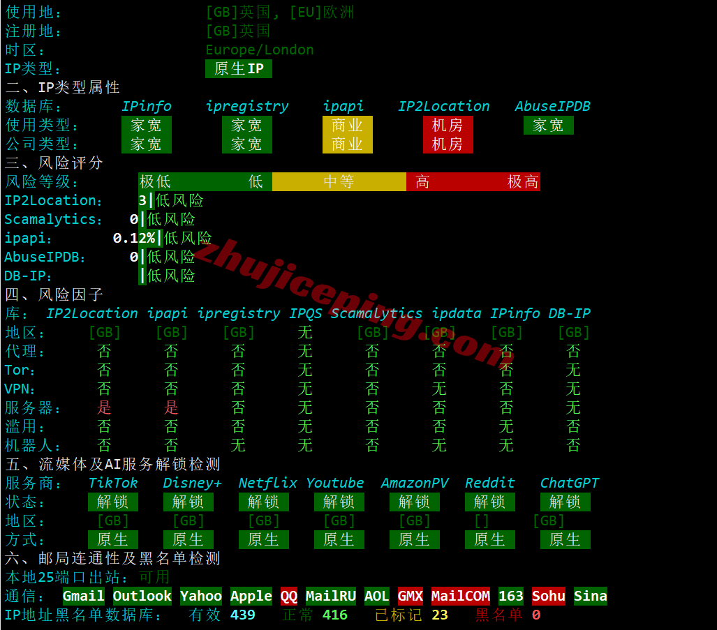 gc9uk30 详细测评goodlyclouds英国VPS：住宅双ISP IP、AS9929高端网络，速度快/解锁流媒体