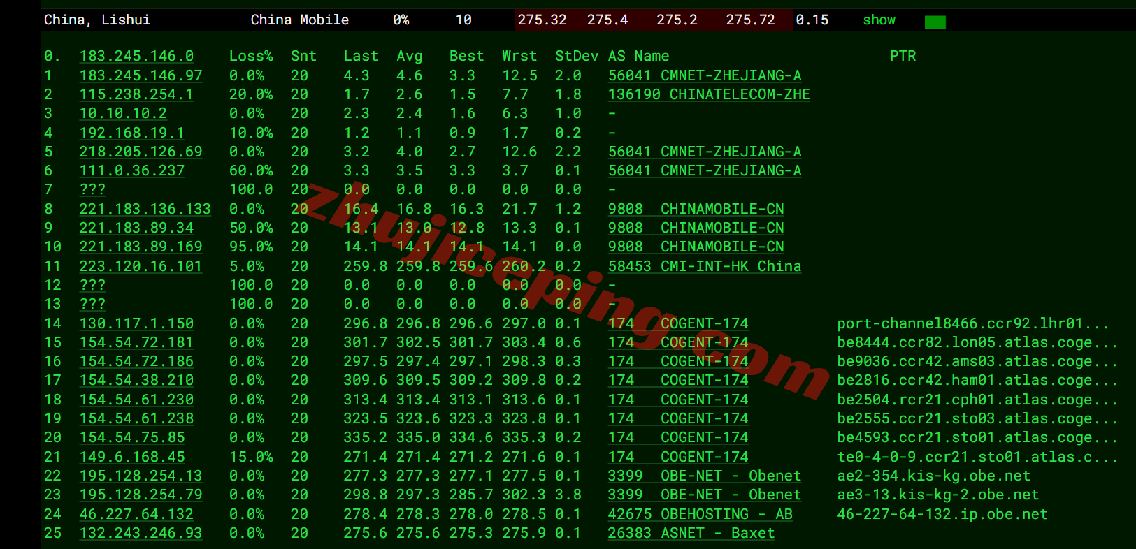 jh2se18 justhost瑞典STO2数据中心VPS测评,解锁TikTok等,路由尚可未绕道