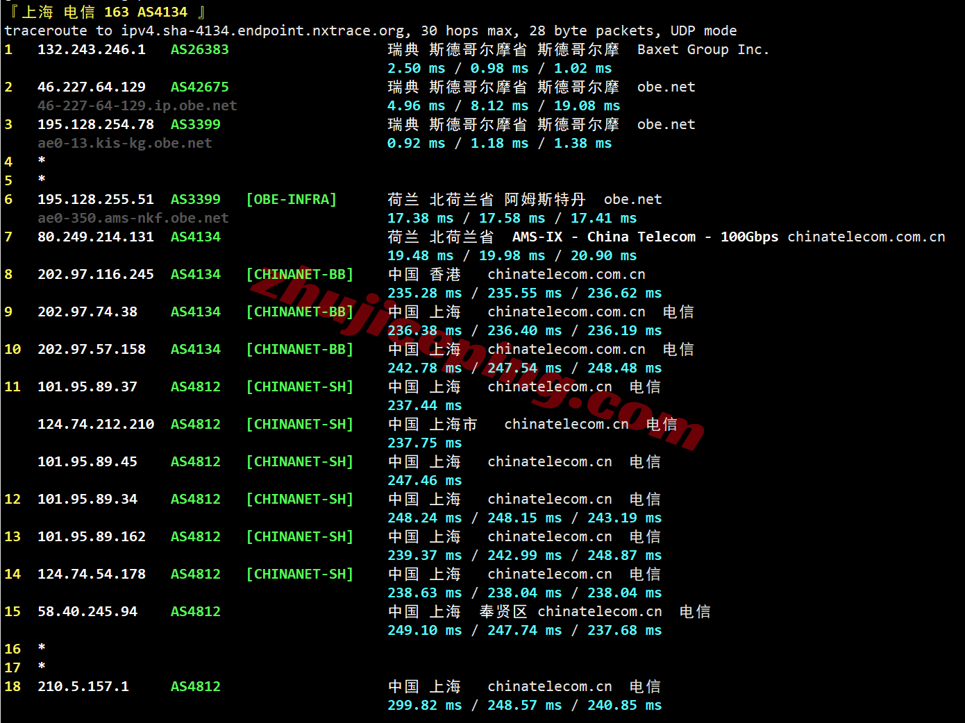 jh2se20 justhost瑞典STO2数据中心VPS测评,解锁TikTok等,路由尚可未绕道