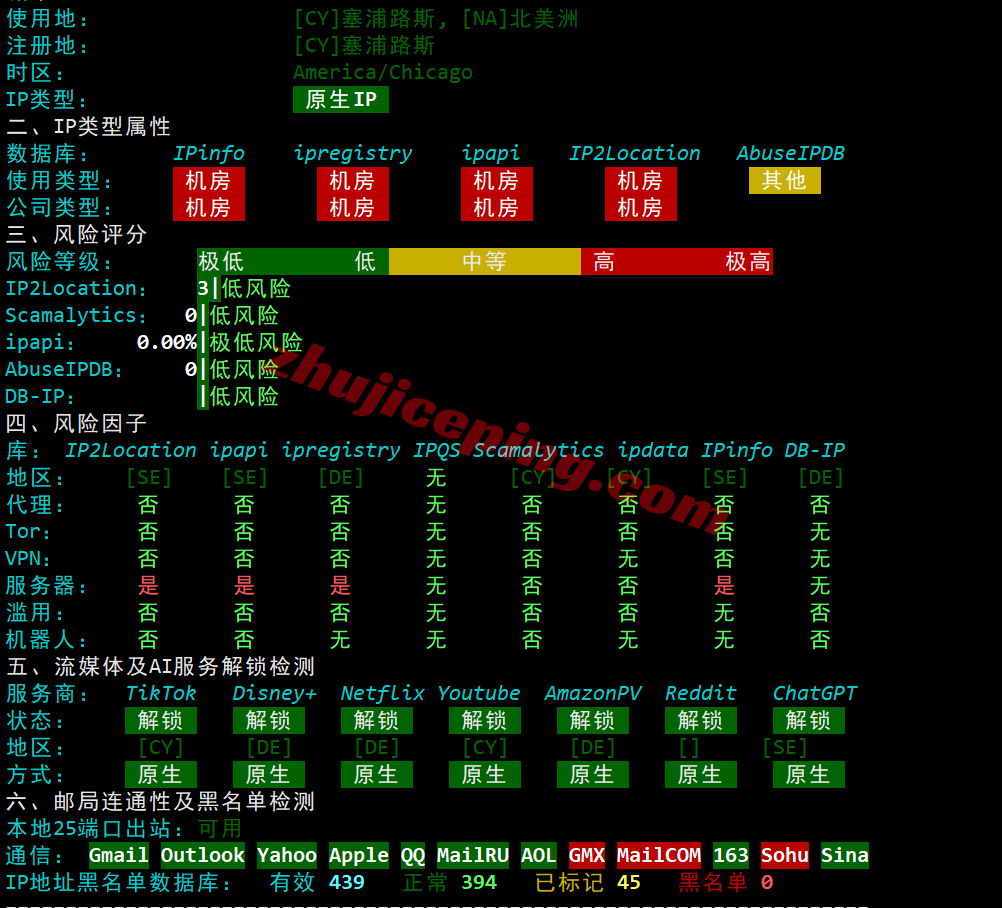 jh2se28 justhost瑞典STO2数据中心VPS测评,解锁TikTok等,路由尚可未绕道