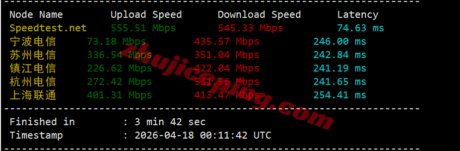 jh2se3 justhost瑞典STO2数据中心VPS测评,解锁TikTok等,路由尚可未绕道
