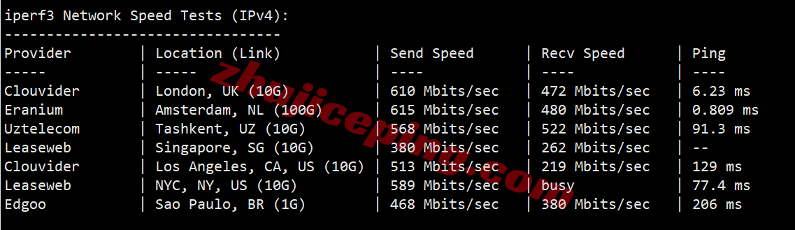 jh3ams_13 justhost荷兰VPS(AMS3数据中心)测评，解锁TikTok/ChatGPT等