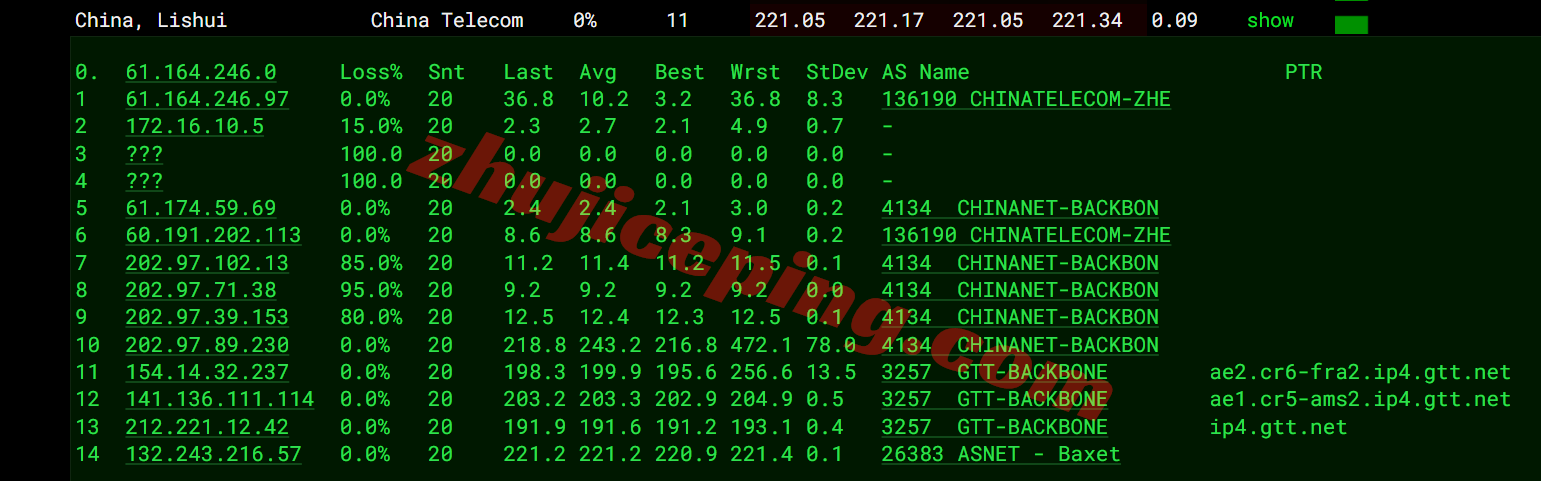 jh3ams_16 justhost荷兰VPS(AMS3数据中心)测评，解锁TikTok/ChatGPT等