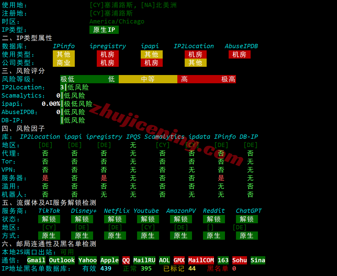 jh3ams_28 justhost荷兰VPS(AMS3数据中心)测评，解锁TikTok/ChatGPT等