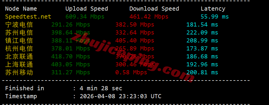 jh3ams_3 justhost荷兰VPS(AMS3数据中心)测评，解锁TikTok/ChatGPT等