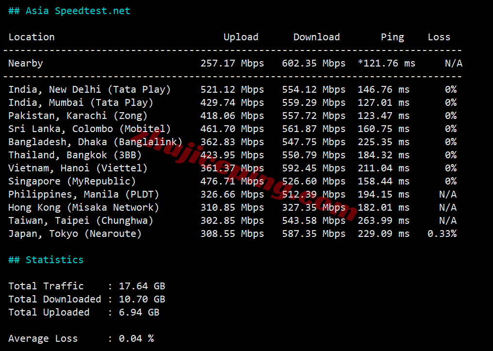jh4ams13 justhost荷兰VPS(ams4机房)测评，高性能配置，解锁TikTok等流媒体
