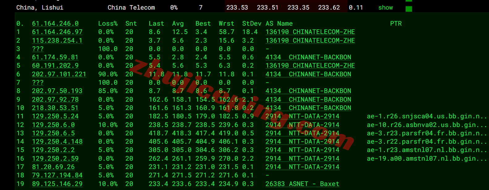 jh4ams16 justhost荷兰VPS(ams4机房)测评，高性能配置，解锁TikTok等流媒体