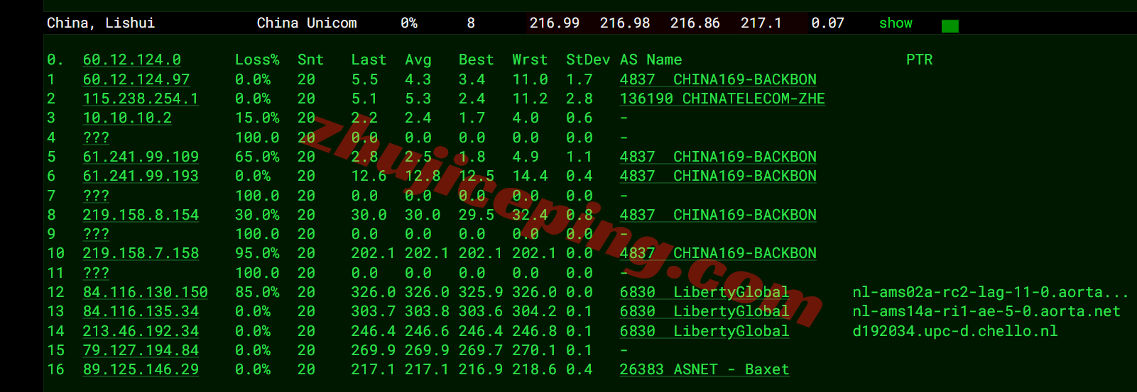 jh4ams17 justhost荷兰VPS(ams4机房)测评，高性能配置，解锁TikTok等流媒体