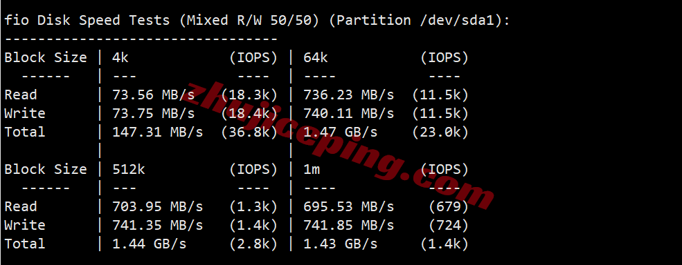 jh4ams2 justhost荷兰VPS(ams4机房)测评，高性能配置，解锁TikTok等流媒体