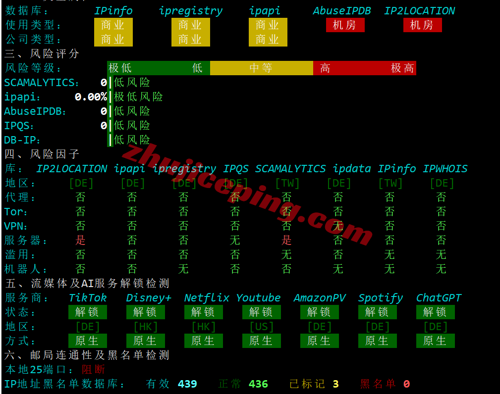 lltwp27 lightlayer怎么样?详细测评lightlayer优化线路的台湾云服务器