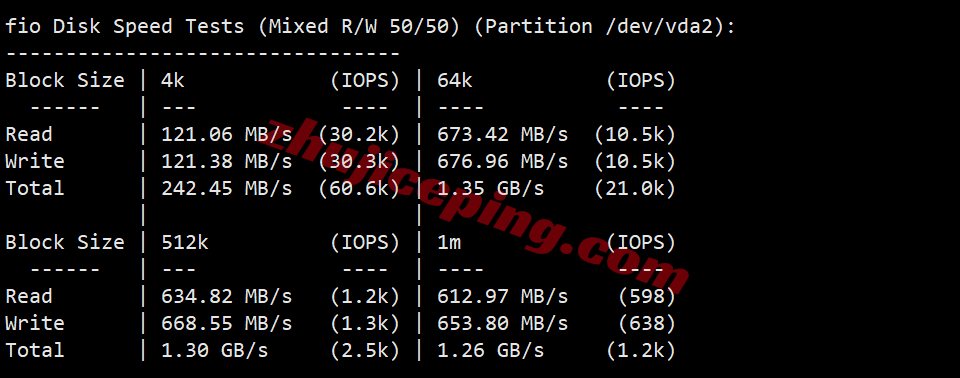 rak2cde2 raksmart德国机房精品CN2线路测评，高速专线访问，解锁TikTok等