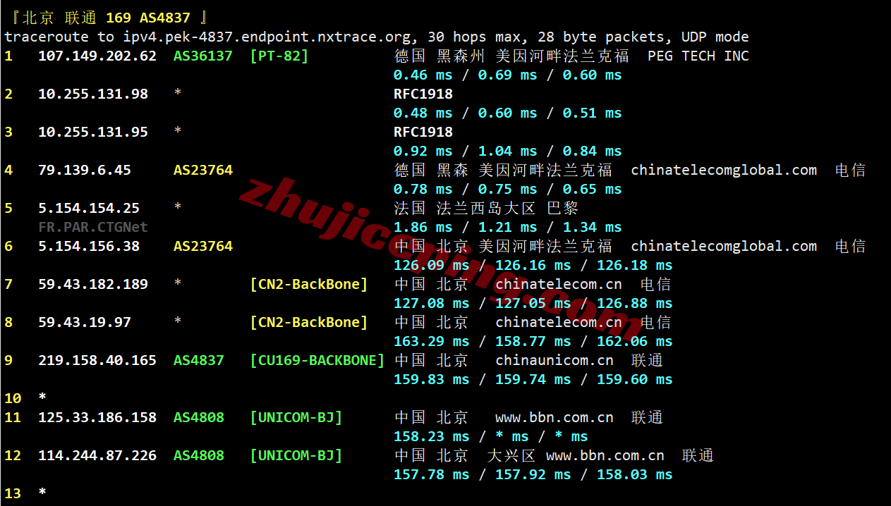 rak2cde24 raksmart德国机房精品CN2线路测评，高速专线访问，解锁TikTok等