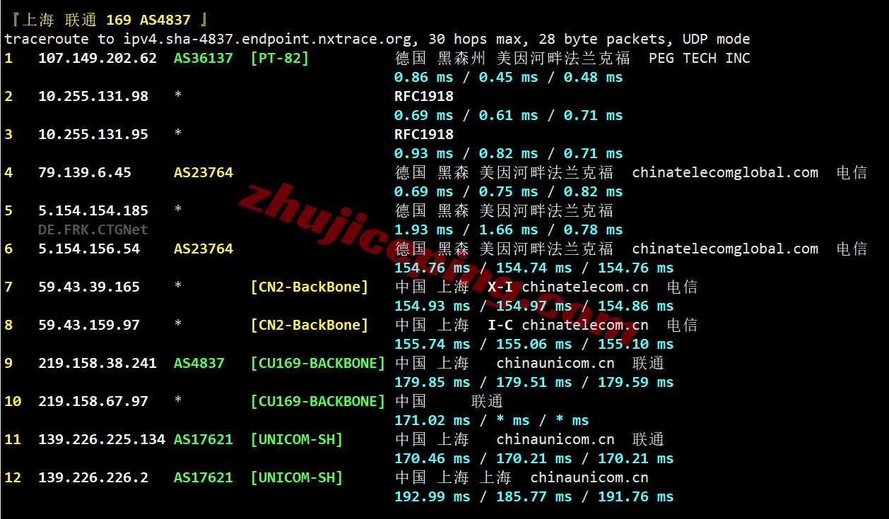 rak2cde25 raksmart德国机房精品CN2线路测评，高速专线访问，解锁TikTok等