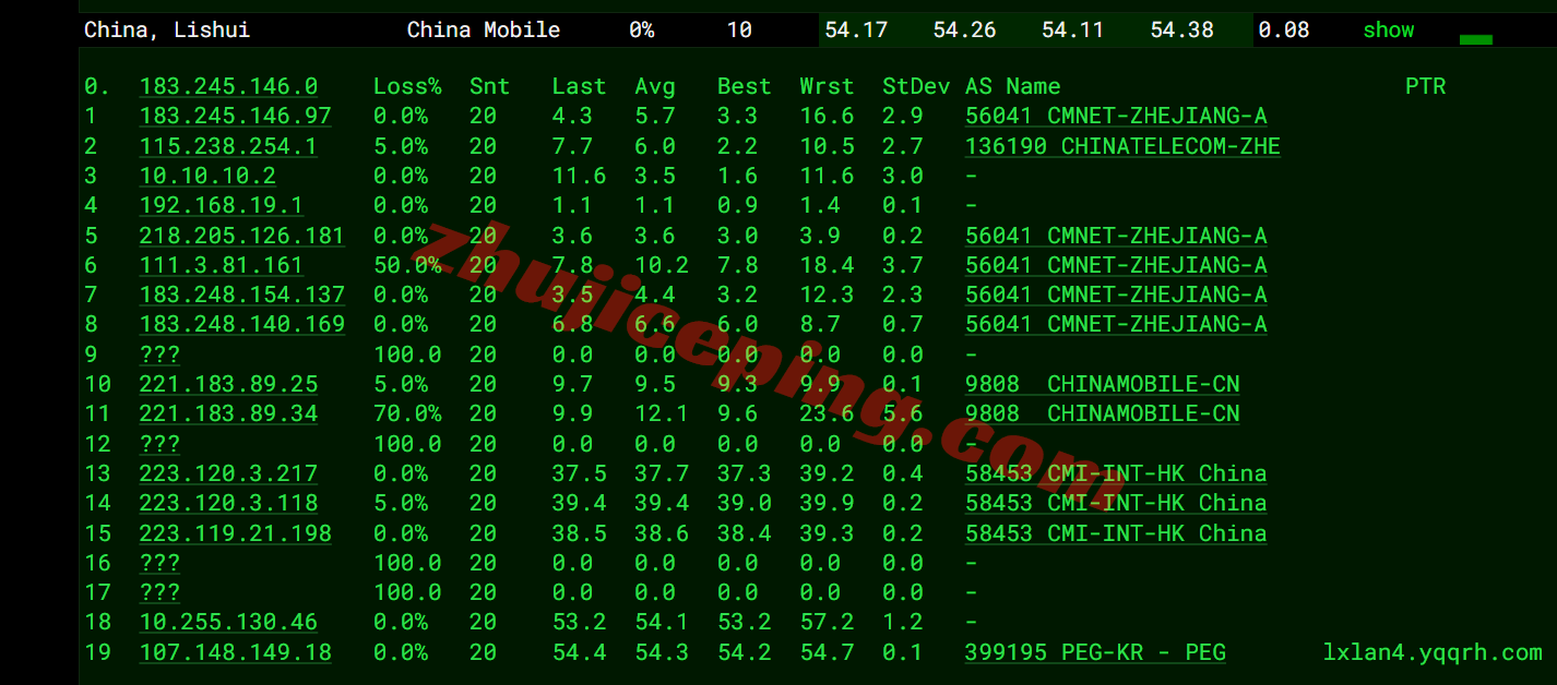 rakc2kr19 raksmart韩国精品CN2/Enterprise CN2线路测评，解锁TikTok等，满速回国