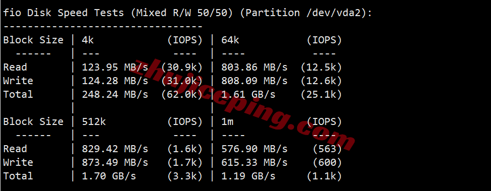 rakc2kr2 raksmart韩国精品CN2/Enterprise CN2线路测评，解锁TikTok等，满速回国