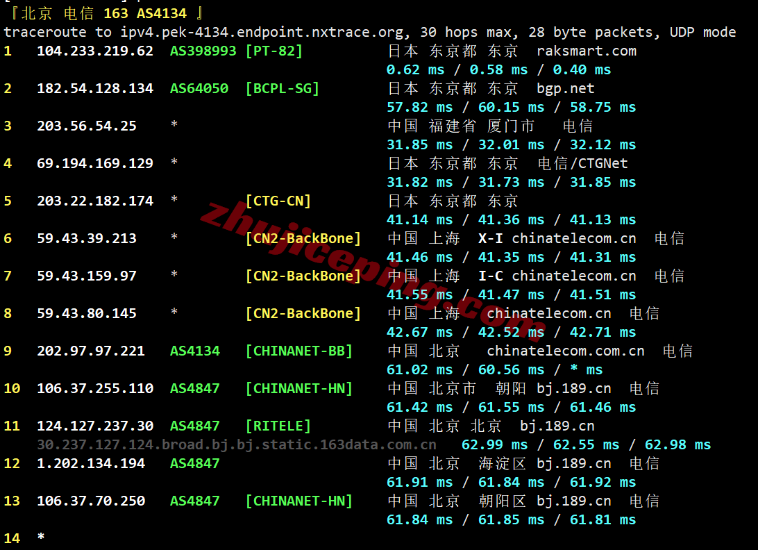 rakc2kr20 raksmart韩国精品CN2/Enterprise CN2线路测评，解锁TikTok等，满速回国