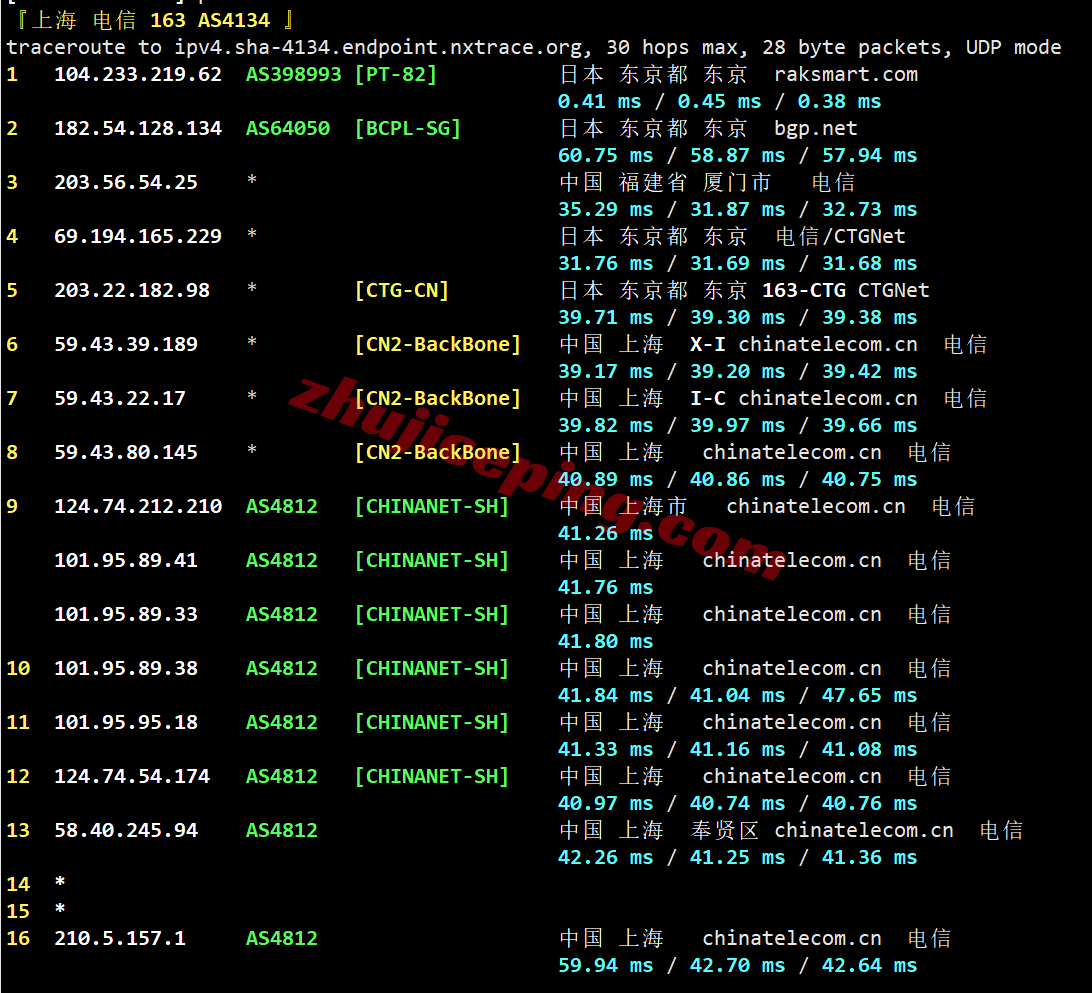 rakc2kr21 raksmart韩国精品CN2/Enterprise CN2线路测评，解锁TikTok等，满速回国