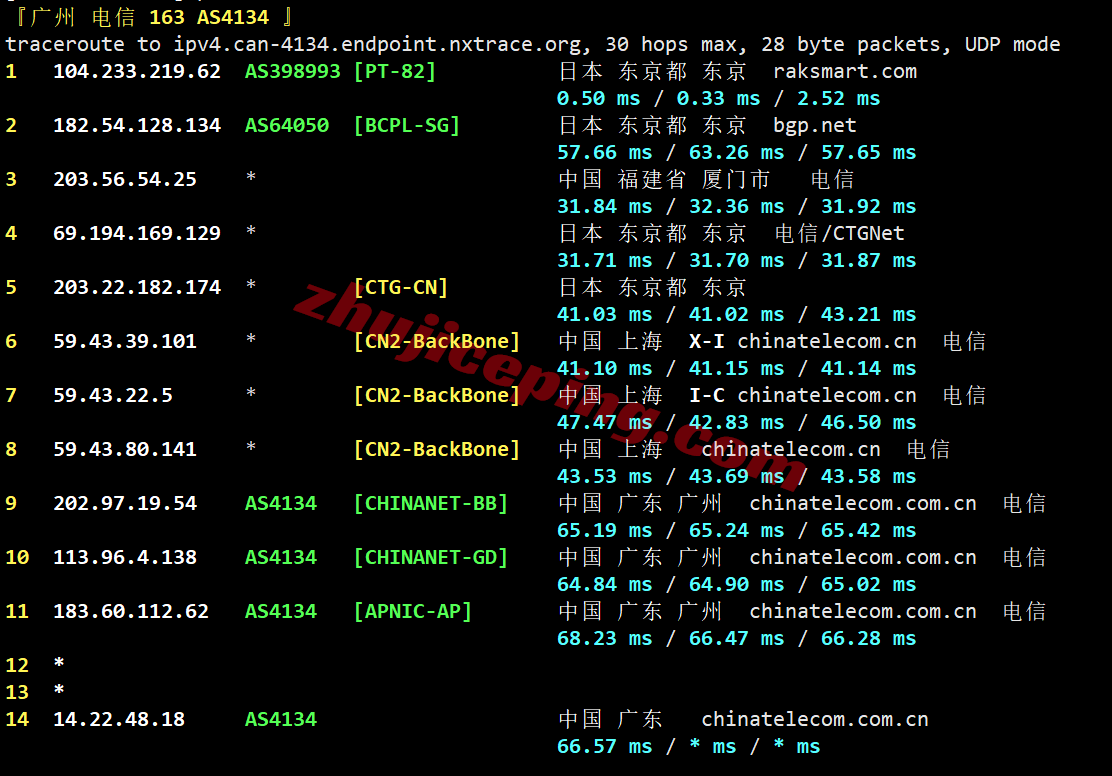 rakc2kr22 raksmart韩国精品CN2/Enterprise CN2线路测评，解锁TikTok等，满速回国