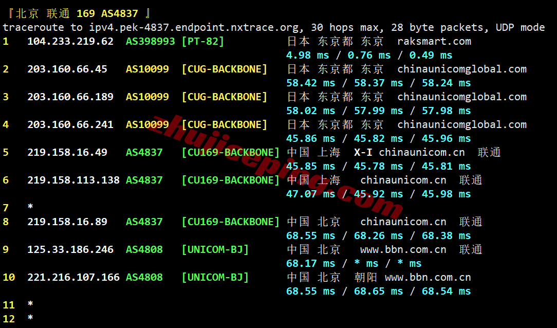 rakc2kr23 raksmart韩国精品CN2/Enterprise CN2线路测评，解锁TikTok等，满速回国