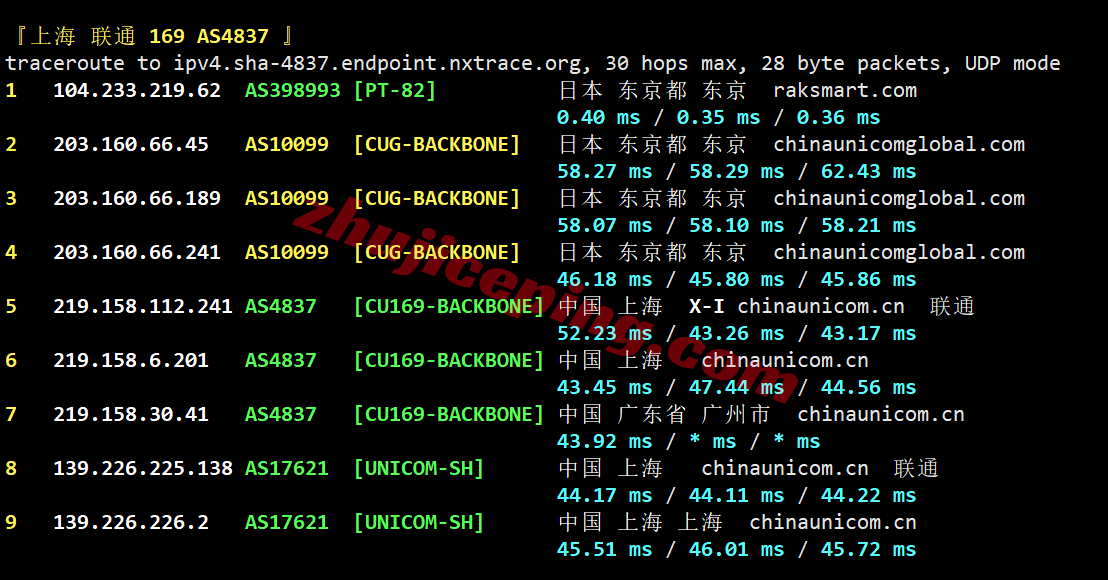 rakc2kr24 raksmart韩国精品CN2/Enterprise CN2线路测评，解锁TikTok等，满速回国
