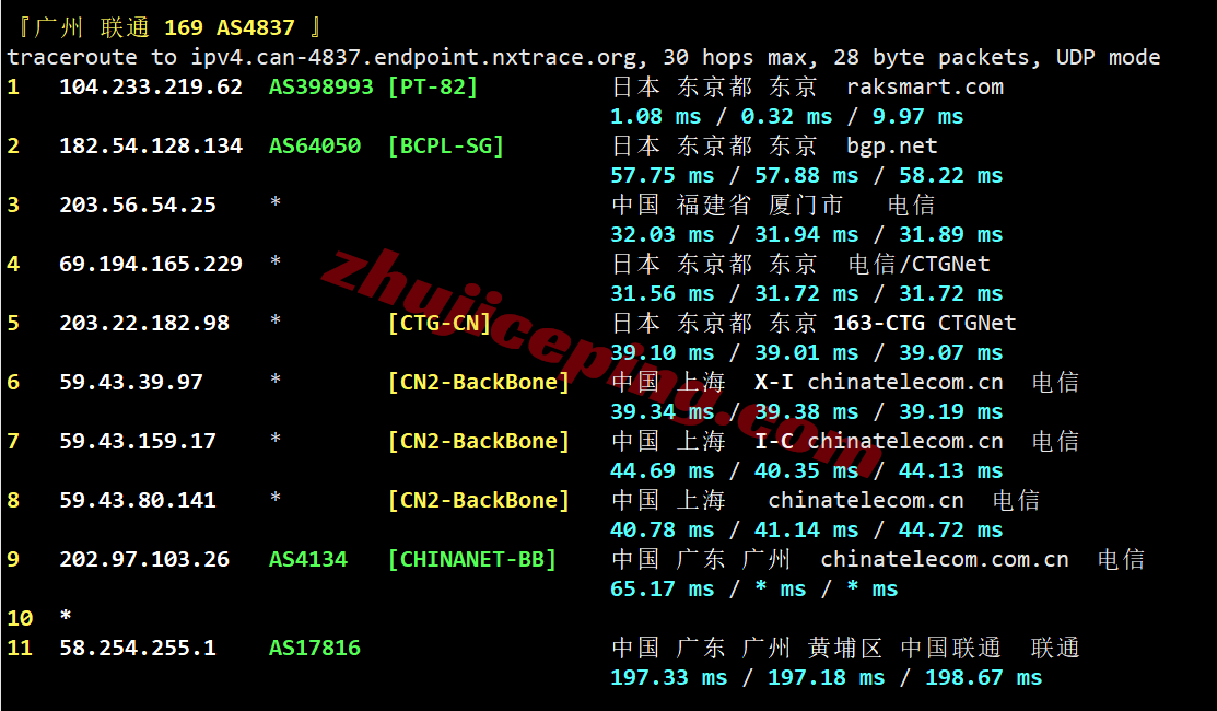 rakc2kr25 raksmart韩国精品CN2/Enterprise CN2线路测评，解锁TikTok等，满速回国