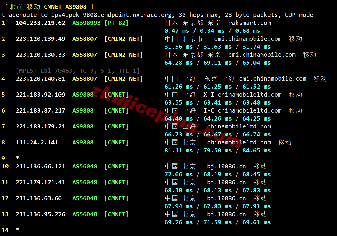 rakc2kr26 raksmart韩国精品CN2/Enterprise CN2线路测评，解锁TikTok等，满速回国