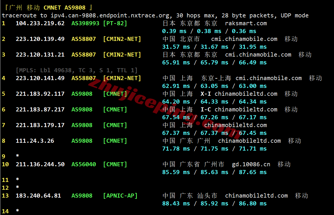 rakc2kr28 raksmart韩国精品CN2/Enterprise CN2线路测评，解锁TikTok等，满速回国