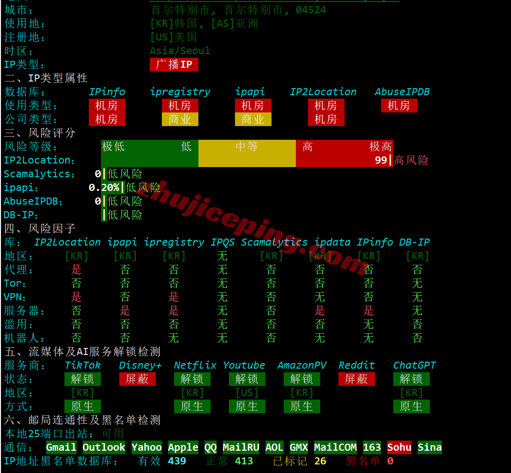 rakc2kr29 raksmart韩国精品CN2/Enterprise CN2线路测评，解锁TikTok等，满速回国