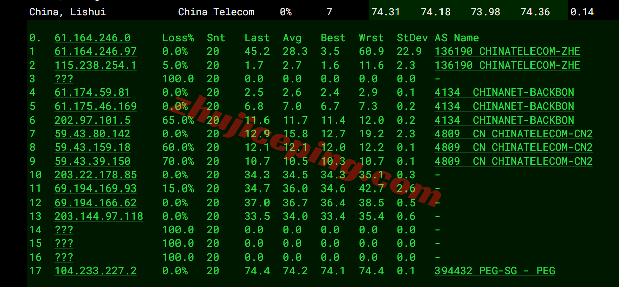 rakc2my17 raksmart马来西亚精品CN2线路测评,高速访问,解锁TikTok等