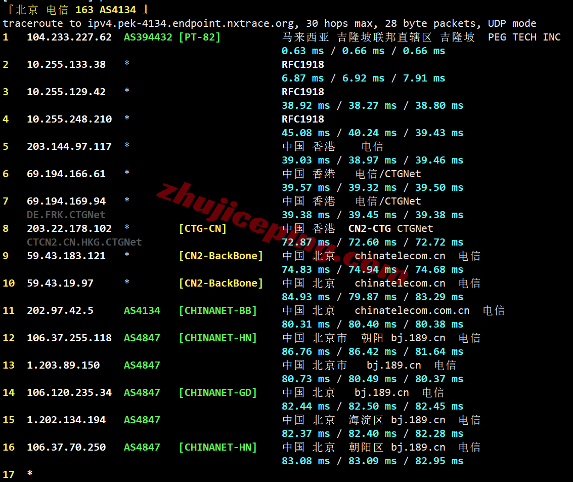 rakc2my20 raksmart马来西亚精品CN2线路测评,高速访问,解锁TikTok等