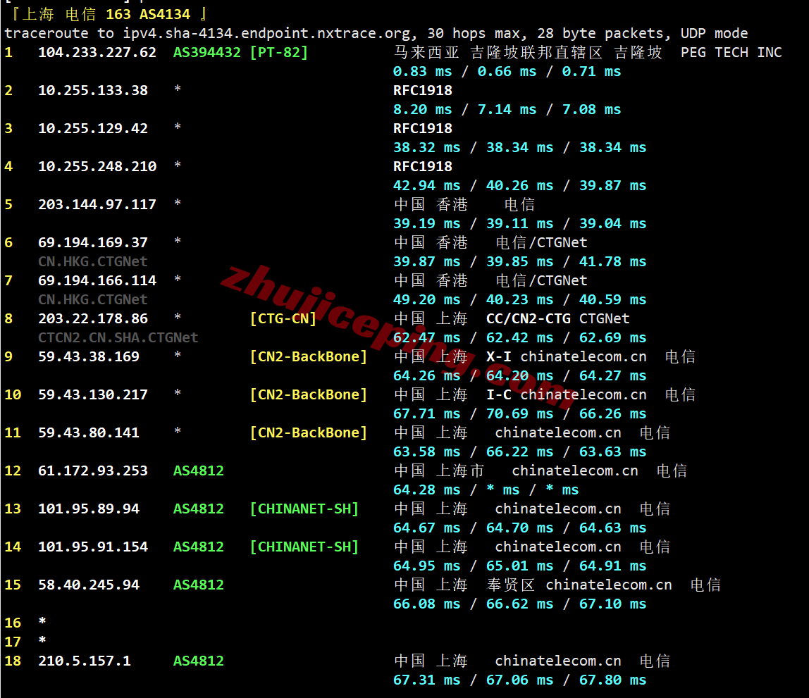 rakc2my21 raksmart马来西亚精品CN2线路测评,高速访问,解锁TikTok等