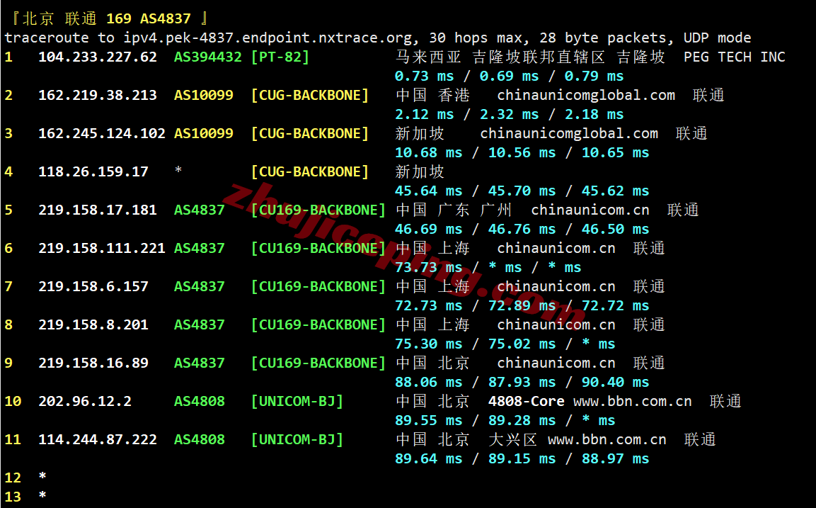 rakc2my23 raksmart马来西亚精品CN2线路测评,高速访问,解锁TikTok等