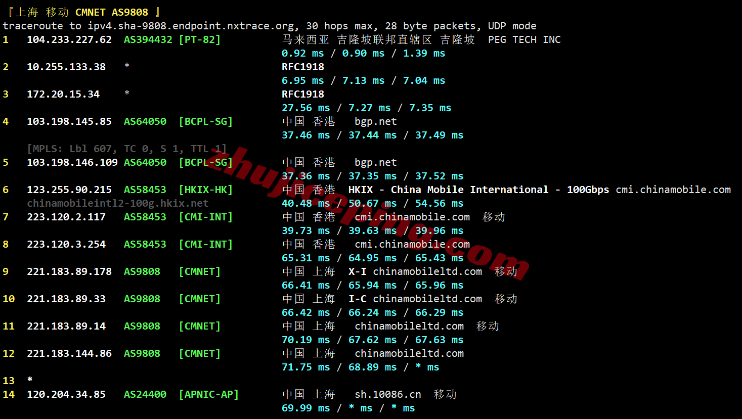 rakc2my27 raksmart马来西亚精品CN2线路测评,高速访问,解锁TikTok等
