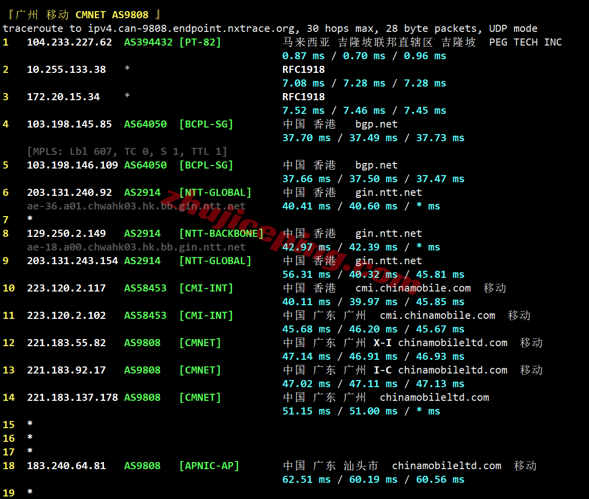 rakc2my28 raksmart马来西亚精品CN2线路测评,高速访问,解锁TikTok等