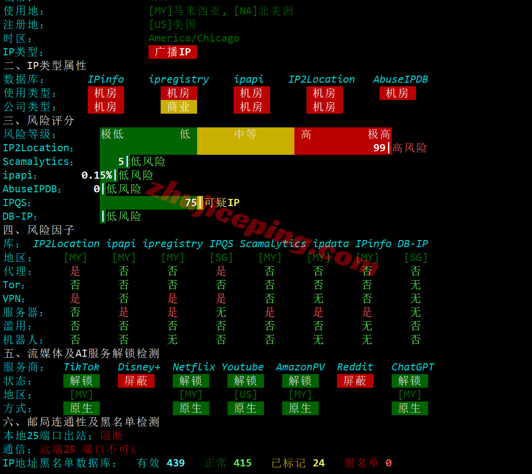 rakc2my29 raksmart马来西亚精品CN2线路测评,高速访问,解锁TikTok等