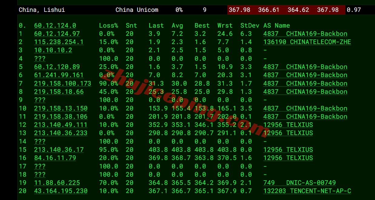 tcbr21 腾讯轻量云巴西圣保罗机器测评，解锁TikTok等，国内用户需中转