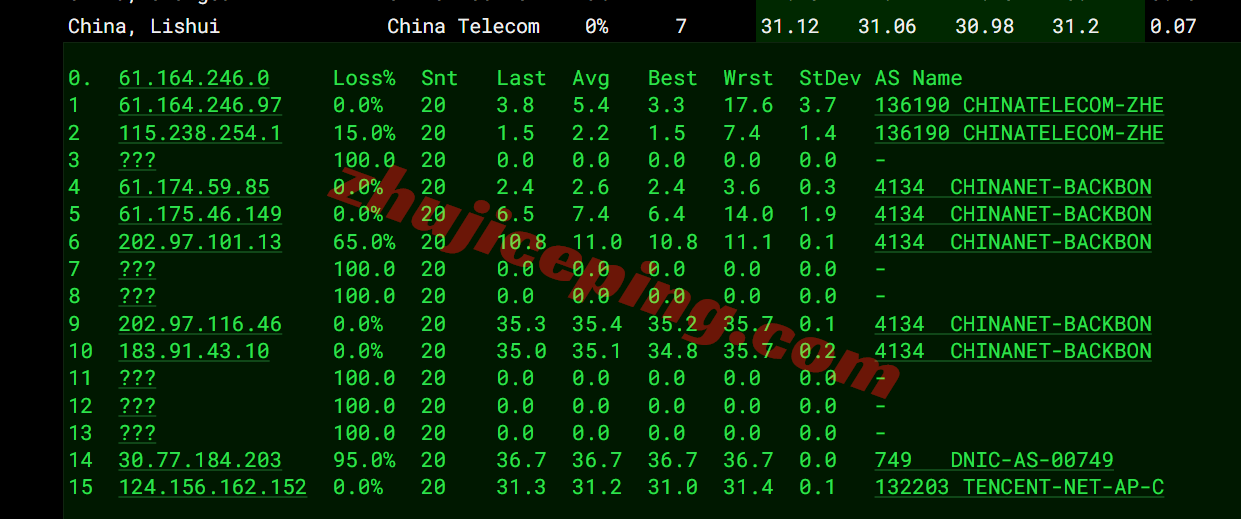 tchk17 腾讯香港轻量云测评，广播IP解锁不理想，网络基本废了！